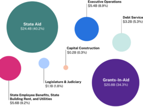 NJ budget report card gov sherrill